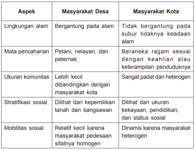 Komposisi Penduduk Indonesia