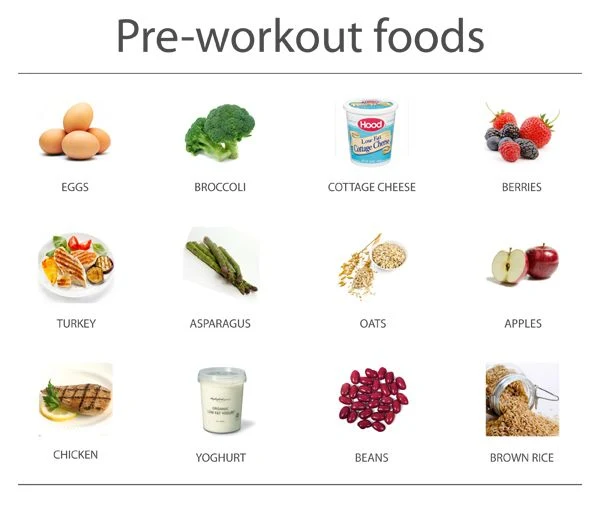 Pre-Workouts : What Should I Eat Before A Workout..!!