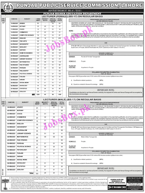 ppsc-lecturers-jobs-2021-punjab-latest-advertisement