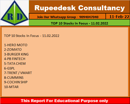 TOP 10 Stocks In Focus - 11.02.2022