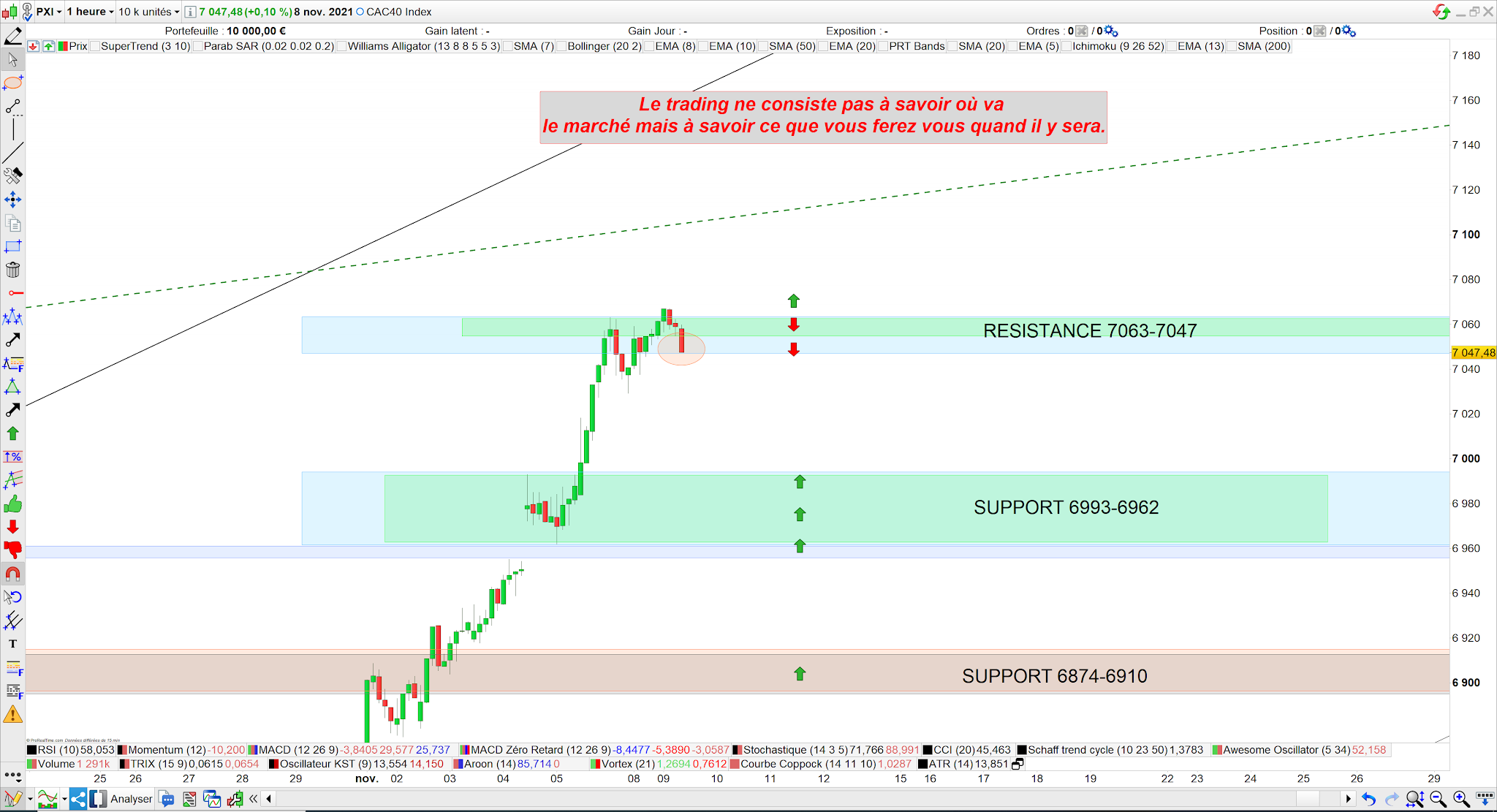 Trading CAC40 09/11/21