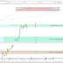 Le CAC40 ploie mais ne rompt pas (-0.06%)