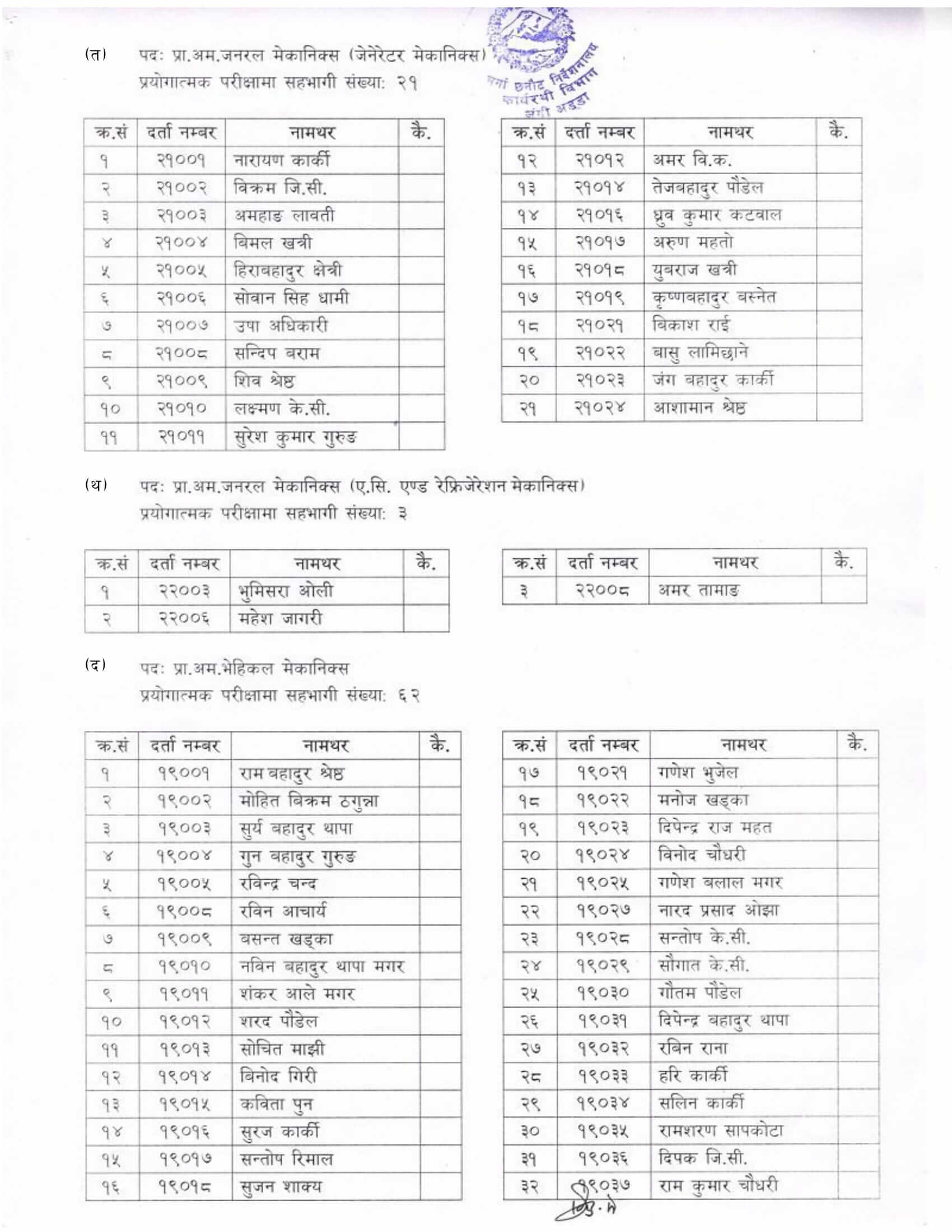 Nepal Army Practical Exam Result of Technical Padik and Billadar