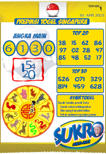 Prediksi Mbah Sukro Sgp Paling Jitu Senin 03-04-2023