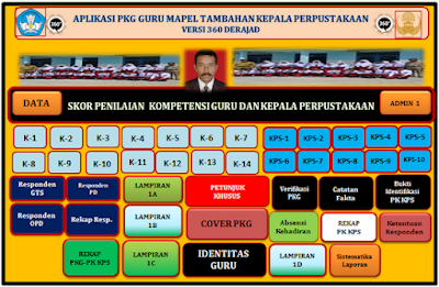 Aplikasi PKG 360 Derajad Kepala Perpustakaan