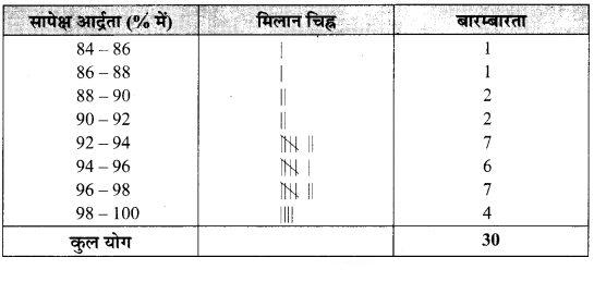 Solutions Class 9 गणित Chapter-14 (सांख्यिकी)