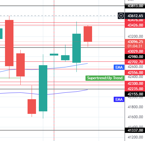 banknifty 30th december