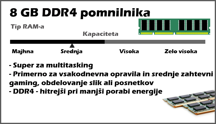 DDR4 Pomnilnik za prenosnik