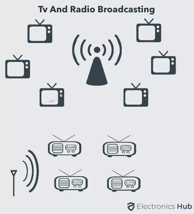 Television and Radio Broadcast