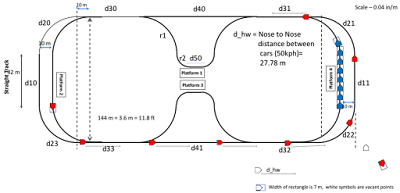 Test Track Blueprint