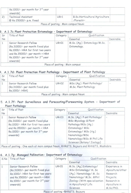 Dr. YS parmar university Recruitment