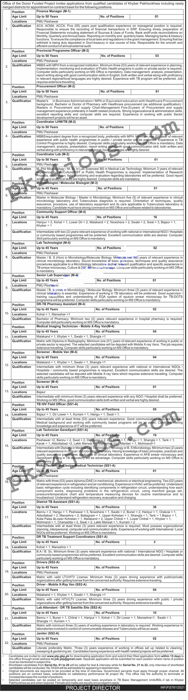 Medical Jobs 2022 – Government Jobs 2022