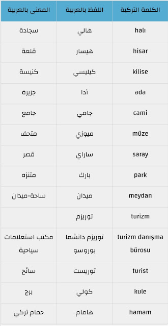 عبارات تركية تساعدك أثناء زيارتك للأماكن السياحية