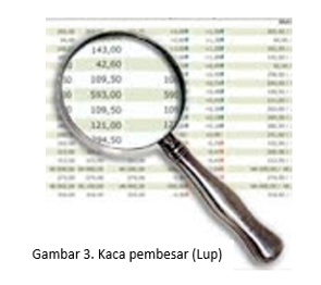 Gambar 3. LUP