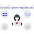 Social Engineering Attacks and Tactics: Understanding Manipulative Techniques to Strengthen Cybersecurity Awareness and Defense