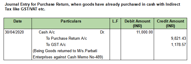 Journal Entry on Purchase Return