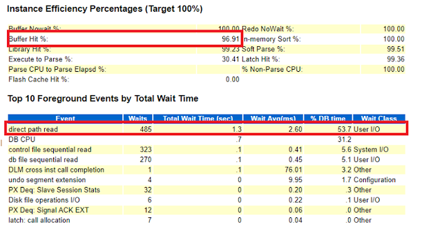 Full table scans in AWR