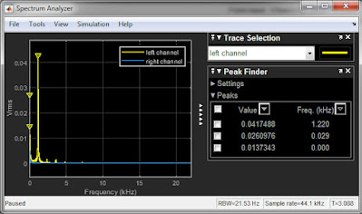 LM324 function generator output in spectrum analyzer