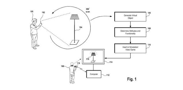 تعمل سوني على ماسح ثلاثي الأبعاد يسمح للمستخدمين بوضع عناصر من العالم الحقيقي في ألعاب الفيديو