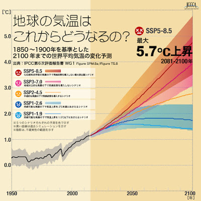 地球温暖化