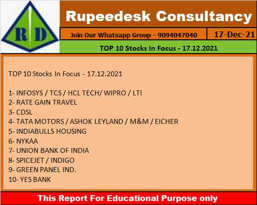 TOP 10 Stocks In Focus - 17.12.2021