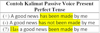 contoh kalimat passive voice present perfect