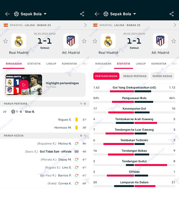 Statistik Pertandingan Lengkap