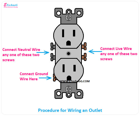 Procedure for wiring an outlet, outlet wiring procedure, outlet connection procedure