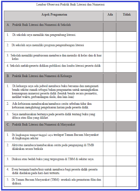 Lembar Observasi Praktik Baik Literasi dan Numerasi
