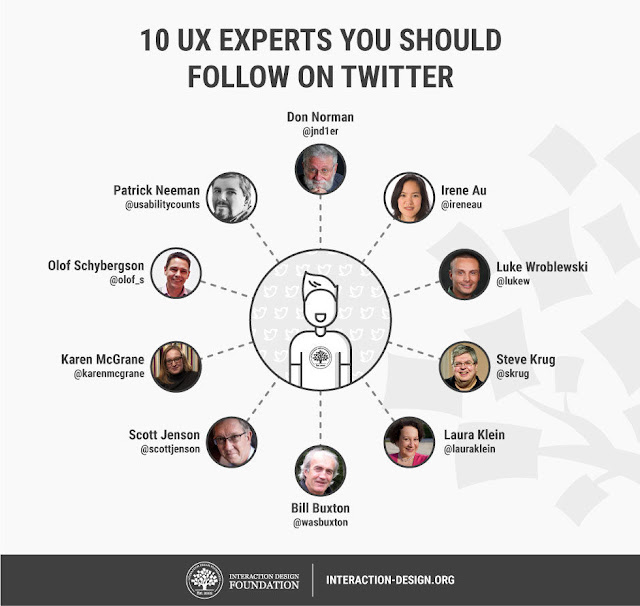 10 UX experts on twitter