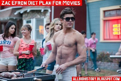 ZAC EFRON DIET FOR BAYWATCH