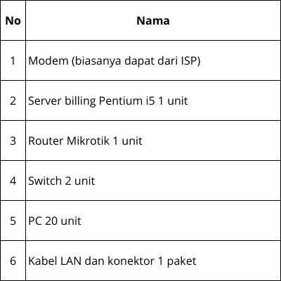 Pembahasan soal teori UKK TKJ Paket 1