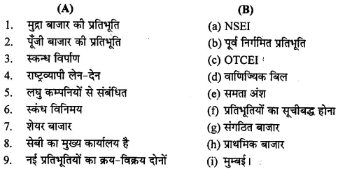 MP Board Class 12th Business Studies Important Questions Chapter 10 विपणन (वित्तीय) बाजार