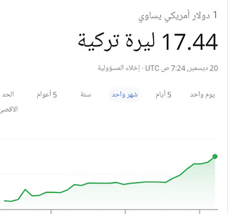 سعر صرف الدولار امام الليرة التركيا