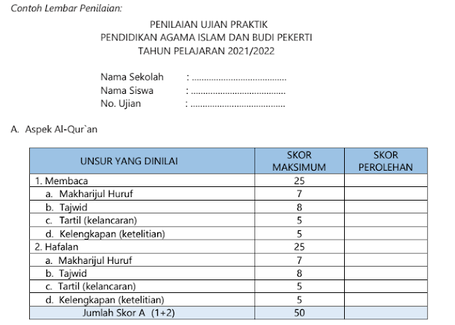 Format Penilaian Ujian Praktik PAI SMP