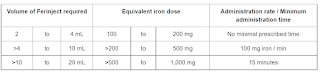 Ferinject جرعات