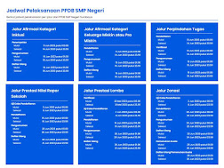 PPDB SMP Th. Pelajaran 2023/2024