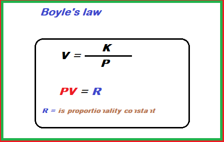 Boyle's law