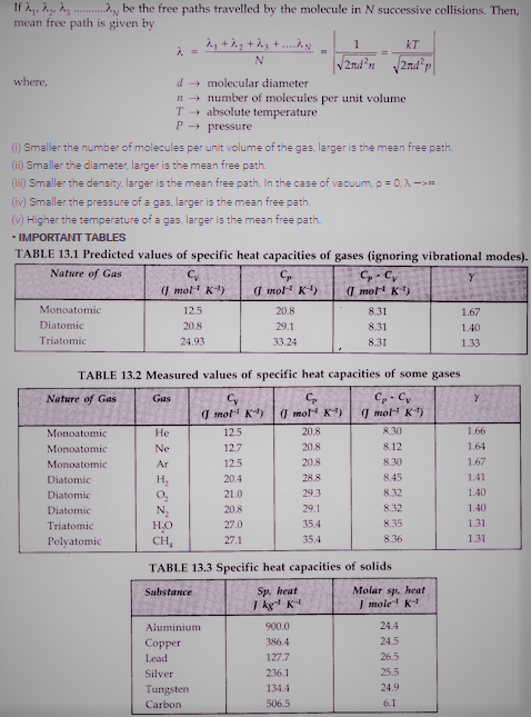 physics class 11 chapter 13 notes