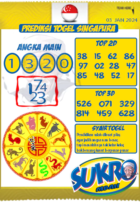 Prediksi Mbah Sukro Sgp Paling Jitu Rabu 03-01-2024