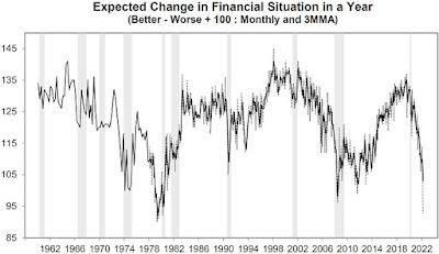 CHART: Expected Change In Financial Situation In A Year