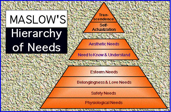 Extension of Maslow's Hierarchy of Needs