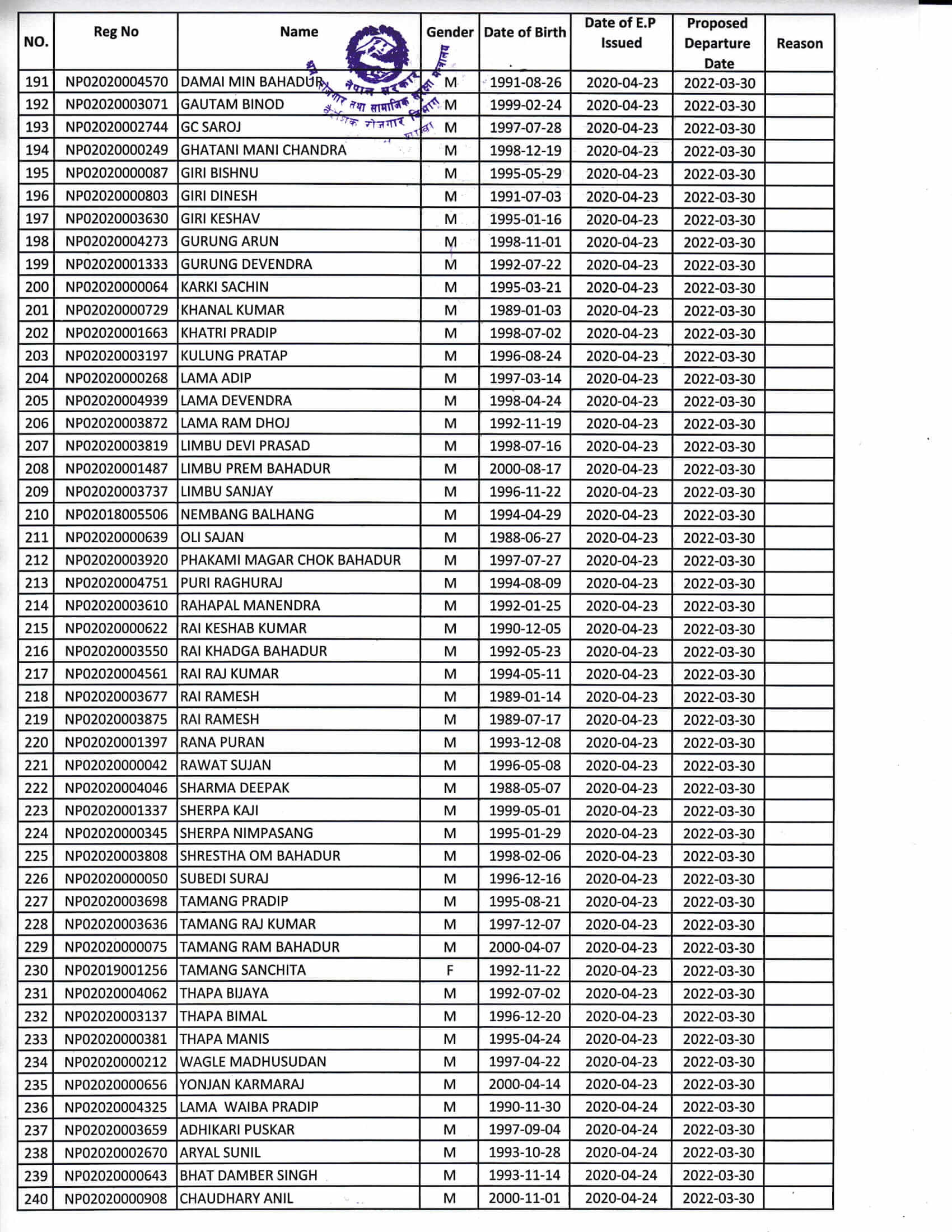 Proposed Entry List of RW on 30 March 2022