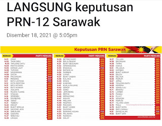 Keputusan prn 12 sarawak