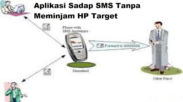 Aplikasi Sadap SMS Tanpa Meminjam HP Target