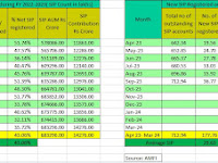 Industry SIP Registration as on Sep 2023 