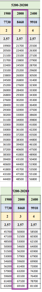 ICAR Technician Pay Scale Basic Pay Levels