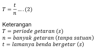 PERTEMUAN - 1 GETARAN DAN GELOMBANG
