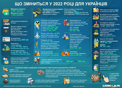 مالذي سيتغير بدأ من شهر يناير 2022 في أوكرانيا ؟ 