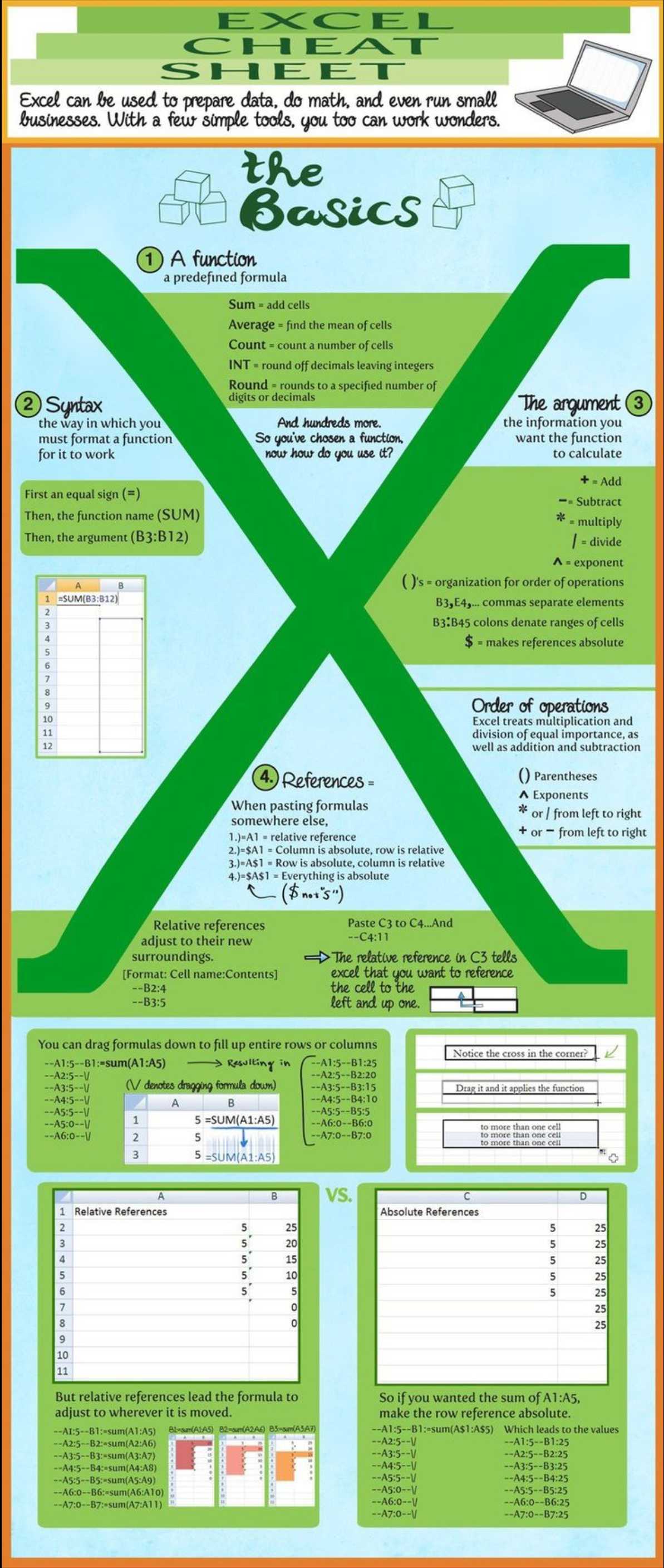 Excel Formular Cheat Sheet 2022 Free PDF